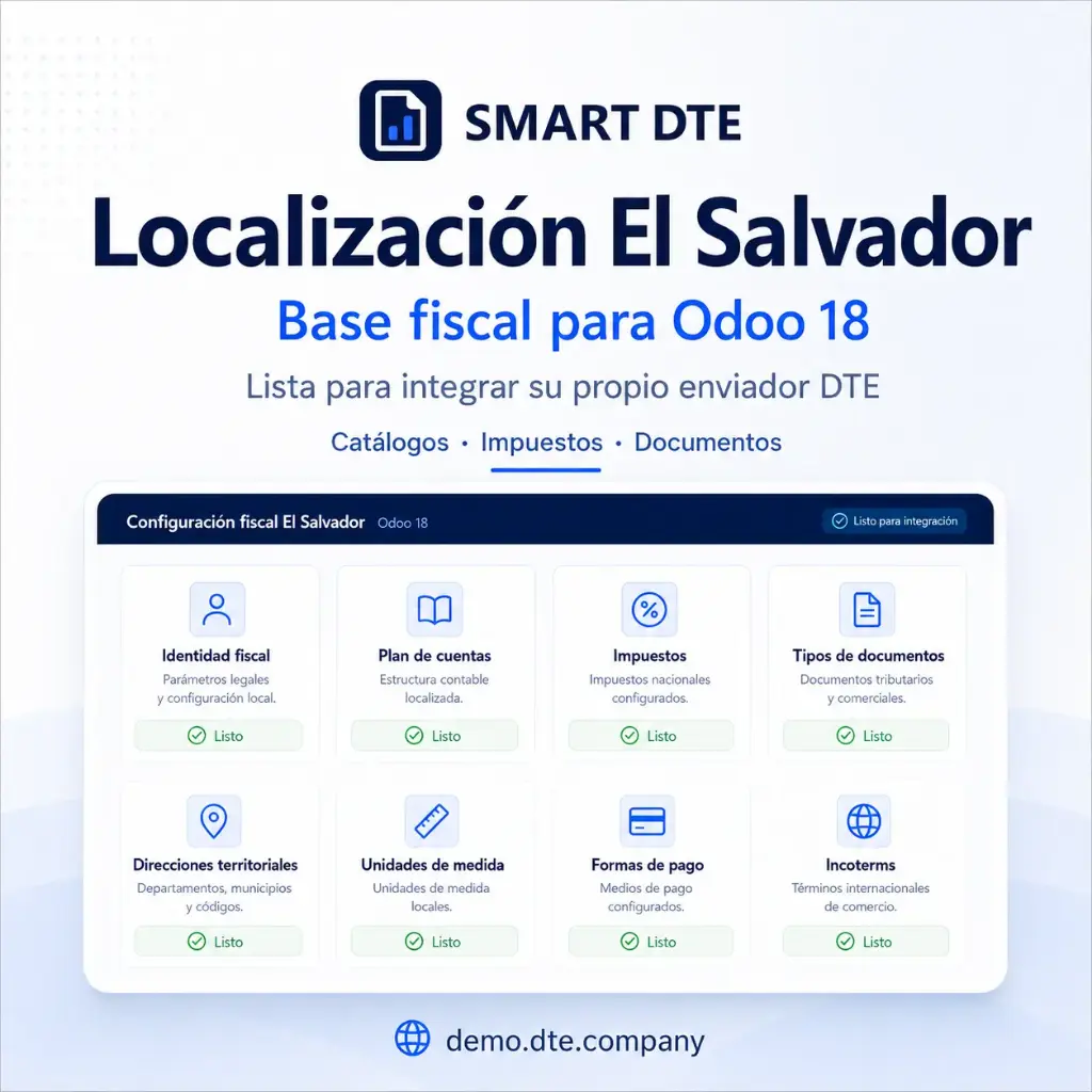 Localización El Salvador